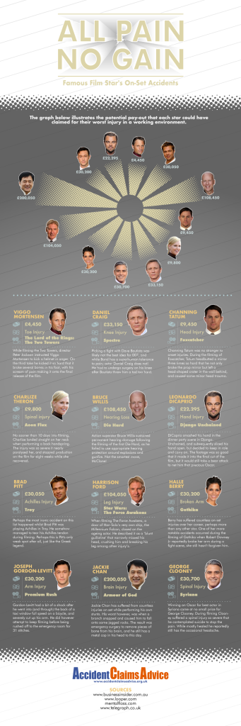 Actors Claim Amounts